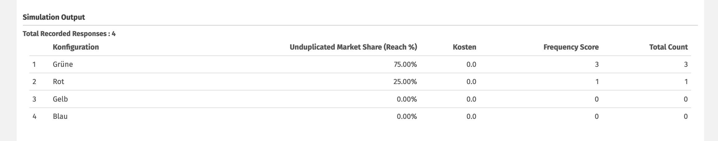 Survey Software Help Image